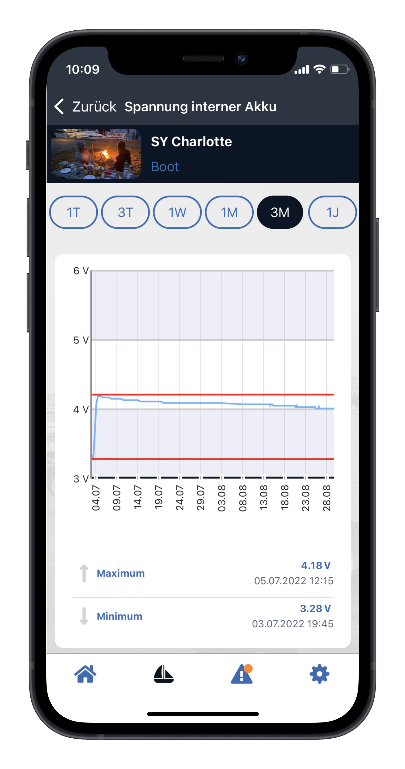 App Screenshot Battery History iPhone